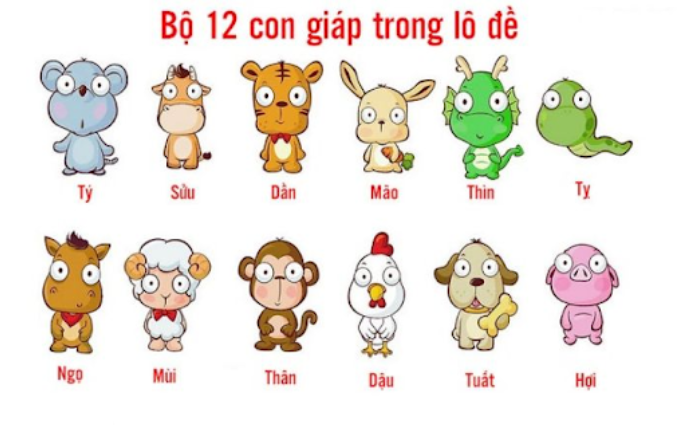 Thủ thuật chơi lô đề 12 con giáp tỷ lệ trúng cao